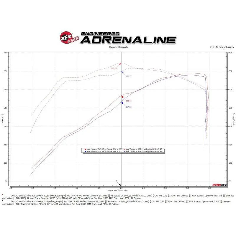 aFe 19-21 GM Trucks 5.3L/6.2L Track Series Carbon Fiber Cold Air Intake System W/ Pro Dry S Filters - Get it from Bo