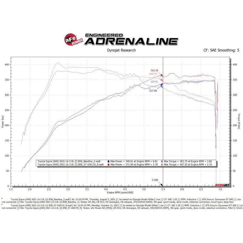 aFe 20-21 BMW Z4 M40i (G29) L6-3L (t) B58 Track Series Carbon Fiber Intake System w/Pro DRY S Filter - Get it from Bo