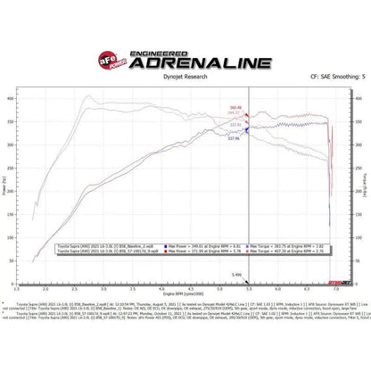 aFe 20-21 BMW Z4 M40i (G29) L6-3L (t) B58 Track Series Carbon Fiber Intake System w/Pro DRY S Filter - Get it from Bo
