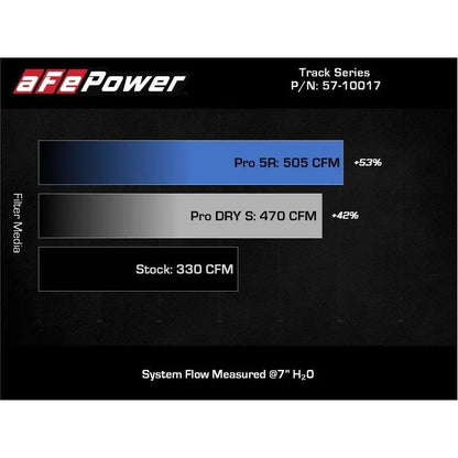 aFe 20-21 BMW Z4 M40i (G29) L6-3L (t) B58 Track Series Carbon Fiber Intake System w/Pro DRY S Filter - Get it from Bo