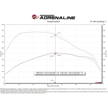 aFe 20-24 GM Trucks/SUVs L6-3.0L (td) LM2/LZ0 Momentum HD Cold Air Intake System w/ Pro 10R Filter - Get it from Bo
