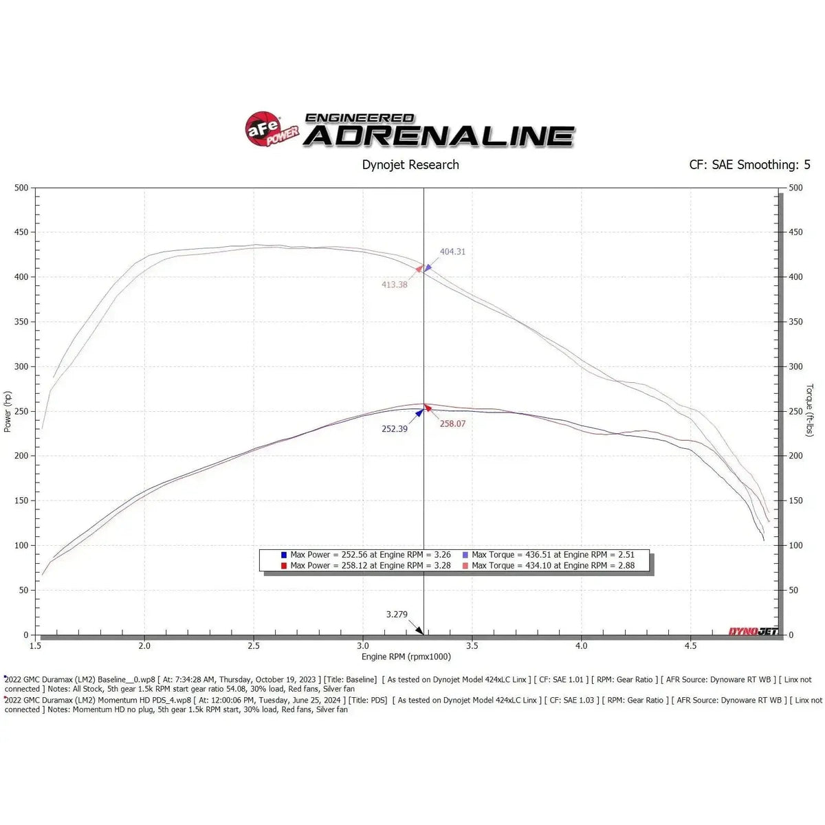 aFe 20-24 GM Trucks/SUVs L6-3.0L (td) LM2/LZ0 Momentum HD Cold Air Intake System w/ Pro DRY S Filter - Get it from Bo