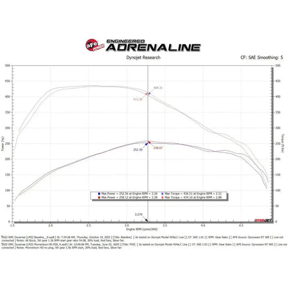 aFe 20-24 GM Trucks/SUVs L6-3.0L (td) LM2/LZ0 Momentum HD Cold Air Intake System w/ Pro DRY S Filter - Get it from Bo