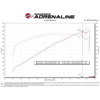 aFe 2021-2024 Dodge RAM 1500 TRX V8-6.2L Momentum GT Intake- Red - Get it from Bo