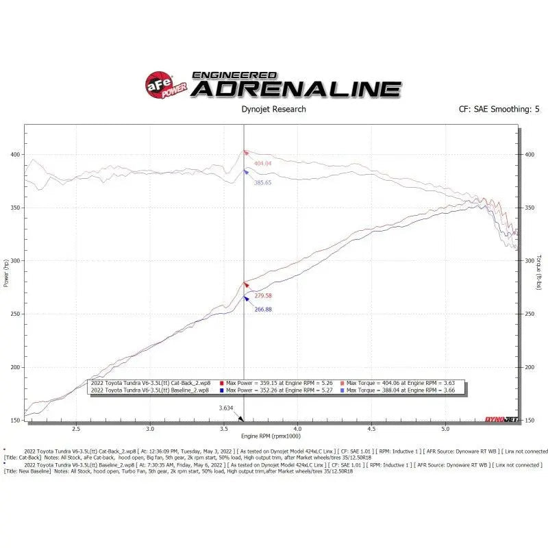 aFe 2022 Toyota Tundra V6-3.5L (tt) Vulcan Series 2.5in to 3in 304 SS Cat-Back Exhaust w/ Black Tip - Get it from Bo