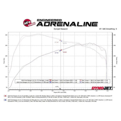 aFe 2024+ Ford Ranger L4-2.3L (t) Vulcan Series 2.5in to 3in Cat-Back Exhaust w/ Black Tip - Get it from Bo
