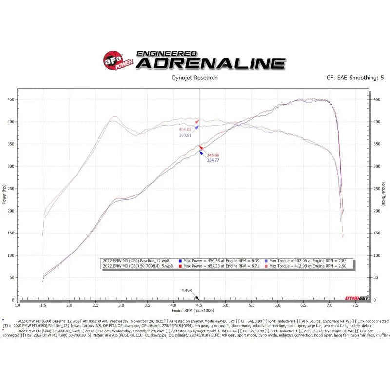 aFe 21-22 BMW M3/M4 (G80/82/83) L6-3.0L (tt) Momentum GT Cold Air Intake System w/ Pro DRY S Filter - Get it from Bo