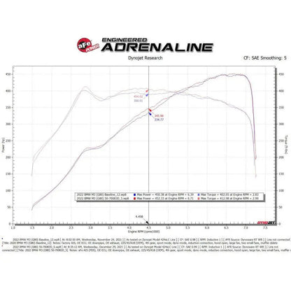 aFe 21-22 BMW M3/M4 (G80/82/83) L6-3.0L (tt) Momentum GT Cold Air Intake System w/ Pro DRY S Filter - Get it from Bo