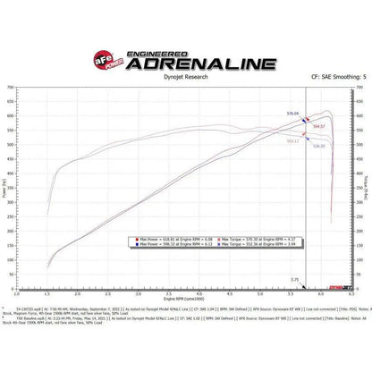 aFe 21-23 RAM 1500 TRX V8-6.2L SC Magnum FORCE Stage2 Cold Air Intake System w/Pro DRY S - Get it from Bo