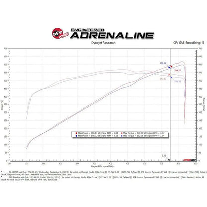 aFe 21-23 RAM 1500 TRX V8-6.2L SC Magnum FORCE Stage2 Cold Air Intake System w/Pro DRY S NP Motorsports