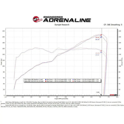 aFe 22-23 Toyota GR86 / Subaru BRZ Takeda Momentum Pro 5R Orange Edition Cold Air Intake System - Get it from Bo