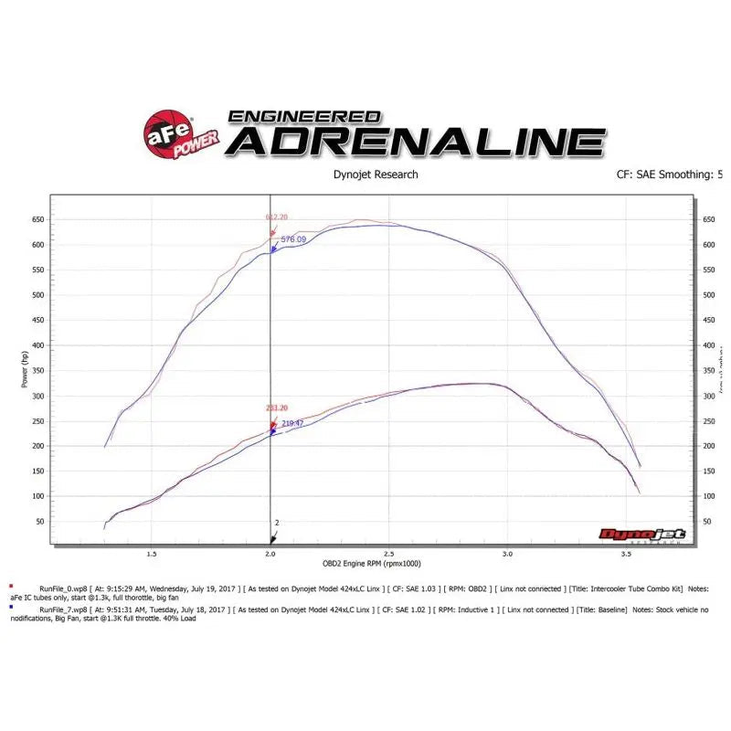 aFe Bladerunner 3in Hot and Cold Side Black Intercooler Tubes 2017 Ford Diesel Trucks V8 6.7L (td) - Get it from Bo