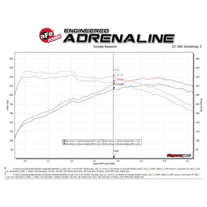 aFe Hyundai Veloster N 21-22 L4-2.0L (t) Takeda Cat-Back Exhaust System- Black Tips - Get it from Bo