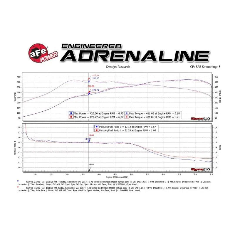 aFe MACH Force-Xp 2-1/2in SS Axle Back Exhaust w/Black Tips 15+ BMW M3/M4 (F80/F82) L6 3.0L (tt) S55 - Get it from Bo