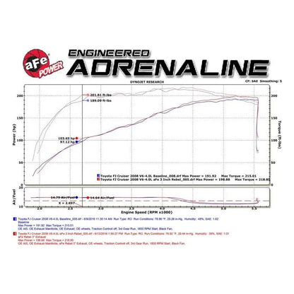 aFe MACH Force-Xp 3in - 2.5in SS Cat-Back Dual Exhaust w/Black Tips 07-14 Toyota FJ Cruiser 4.0L - Get it from Bo