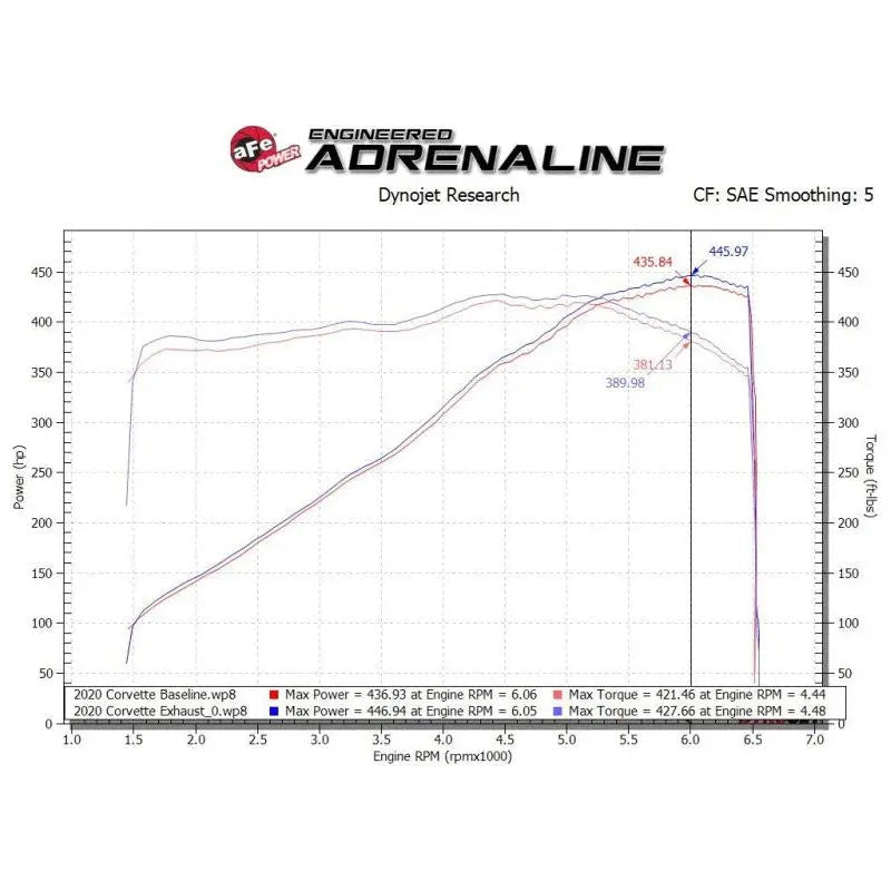 aFe MACH Force-Xp 3in to 2-1/2in 304SS Cat-Back 2020 Chevy Corvette (C8) 6.2L - Carbon Fiber Tip - Get it from Bo