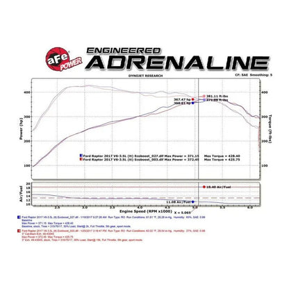 aFe MACHForce XP 3in 409-SS Exhaust Cat-Back 2017 Ford F-150 Raptor V6-3.5L (tt) w/ Black Tip - Get it from Bo