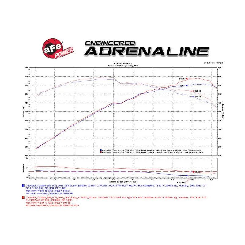 aFe Momentum Carbon Fiber Cold Air Intake System PDS/P5R 15-16 Chevrolet Corvette Z06 V8-6.2L - Get it from Bo
