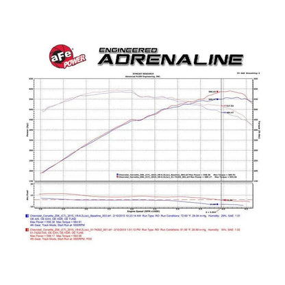 aFe Momentum Carbon Fiber Cold Air Intake System PDS/P5R 15-16 Chevrolet Corvette Z06 V8-6.2L - Get it from Bo