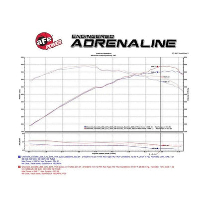 aFe Momentum Carbon Fiber Cold Air Intake System PDS/P5R 15-16 Chevrolet Corvette Z06 V8-6.2L - Get it from Bo
