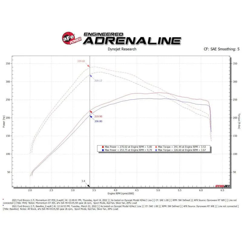 aFe Momentum GT Cold Air Intake System w/ Pro DRY S Filter Ford Bronco 2021 V6-2.7L (tt) - Get it from Bo