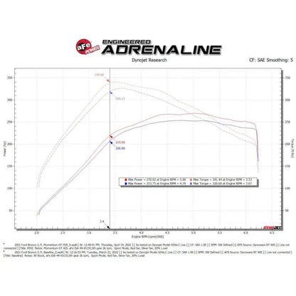 aFe Momentum GT Cold Air Intake System w/ Pro DRY S Filter Ford Bronco 2021 V6-2.7L (tt) - Get it from Bo