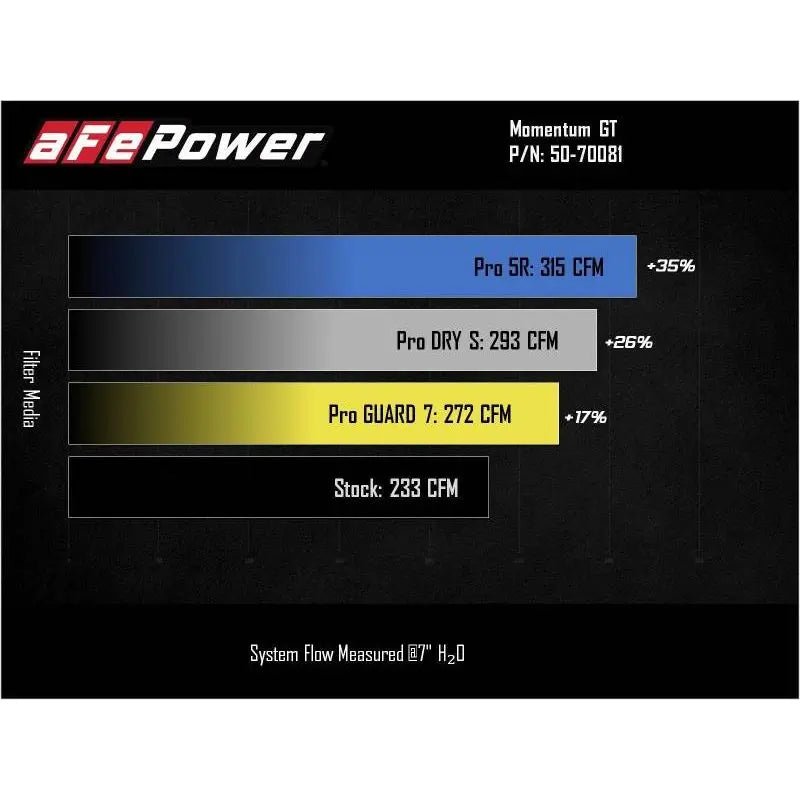 aFe Momentum GT Cold Air Intake System w/ Pro DRY S Filter Ford Bronco 2021 V6-2.7L (tt) - Get it from Bo
