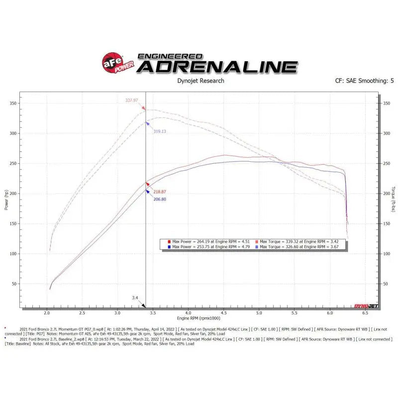 aFe Momentum GT Cold Air Intake System w/ Pro GUARD7 2021+ Ford Bronco V6-2.7L - Get it from Bo
