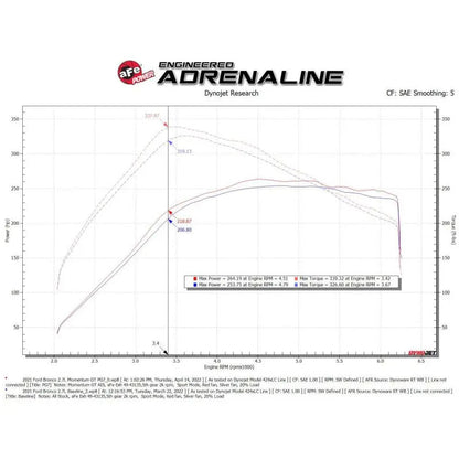 aFe Momentum GT Cold Air Intake System w/ Pro GUARD7 2021+ Ford Bronco V6-2.7L - Get it from Bo
