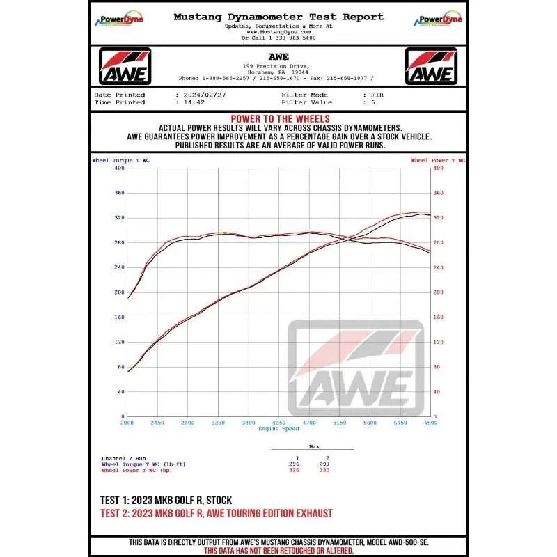 AWE MK8 Volkswagen Golf R Track-to-Touring Conversion Kit - Get it from Bo