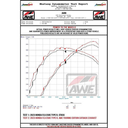 AWE Tuning 2023 Honda Civic Type R FL5 Touring Edition Exhaust w/ Triple Chrome Silver Tips - Get it from Bo
