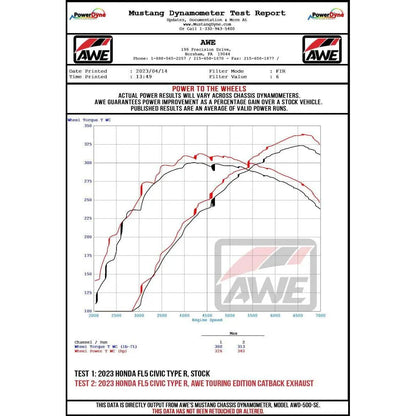 AWE Tuning 2023+ Honda Civic Type R FL5 Track Edition Exhaust w/ Triple Chrome Silver Tips NP Motorsports