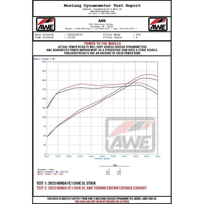 AWE Tuning 22+ Honda Civic Si/Acura Integra Track Edition Catback Exhaust - Dual Chrome Silver Tips NP Motorsports