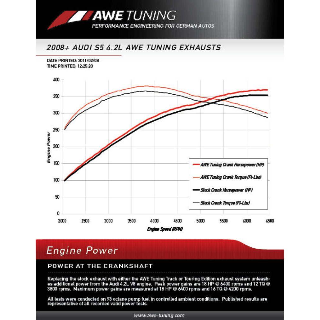 AWE Tuning Audi B8 S5 4.2L Touring Edition Exhaust System - Polished Silver Tips NP Motorsports