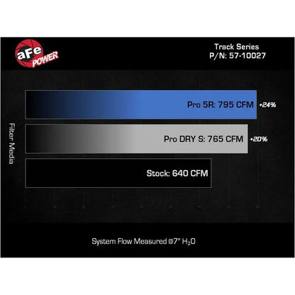 aFe Dodge Charger SRT Hellcat Redeye 21-23 V8-6.2L Track Series Stage-2 Carbon Fiber Intake Pro 5R NP Motorsports