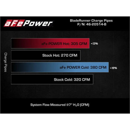 aFe BladeRunner 21-22 Ford F-150 Ecoboost V6-3.5L(tt) Aluminum Hot and Cold Charge Pipe Kit Black NP Motorsports