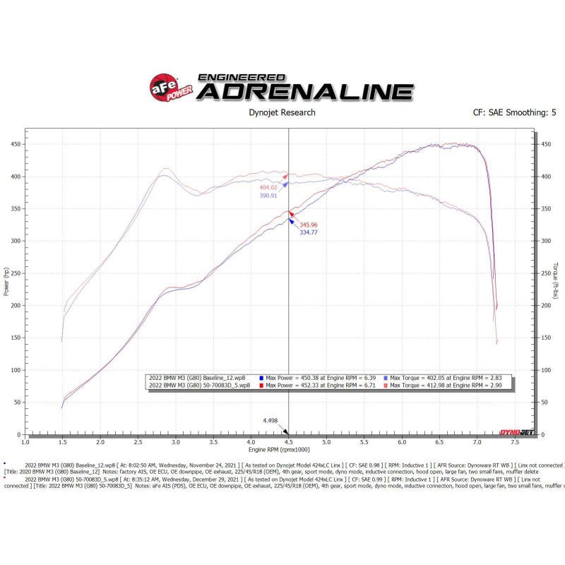 aFe 21-22 BMW M3/M4 (G80/82/83) L6-3.0L (tt) Momentum GT Cold Air Intake System w/ Pro DRY S Filter NP Motorsports