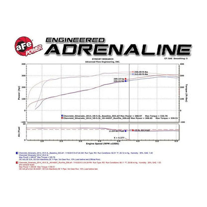 aFe Gemini XV 3in 304 SS Cat-Back Exhaust 09-18 GM Trucks V6-4.3/V8-4.8/5.3L w/ Black Tips NP Motorsports