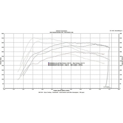 bootmod3 S55 - BMW F80 F82 M3 / M4 / M2 Competition Tune - Get it from Bo
