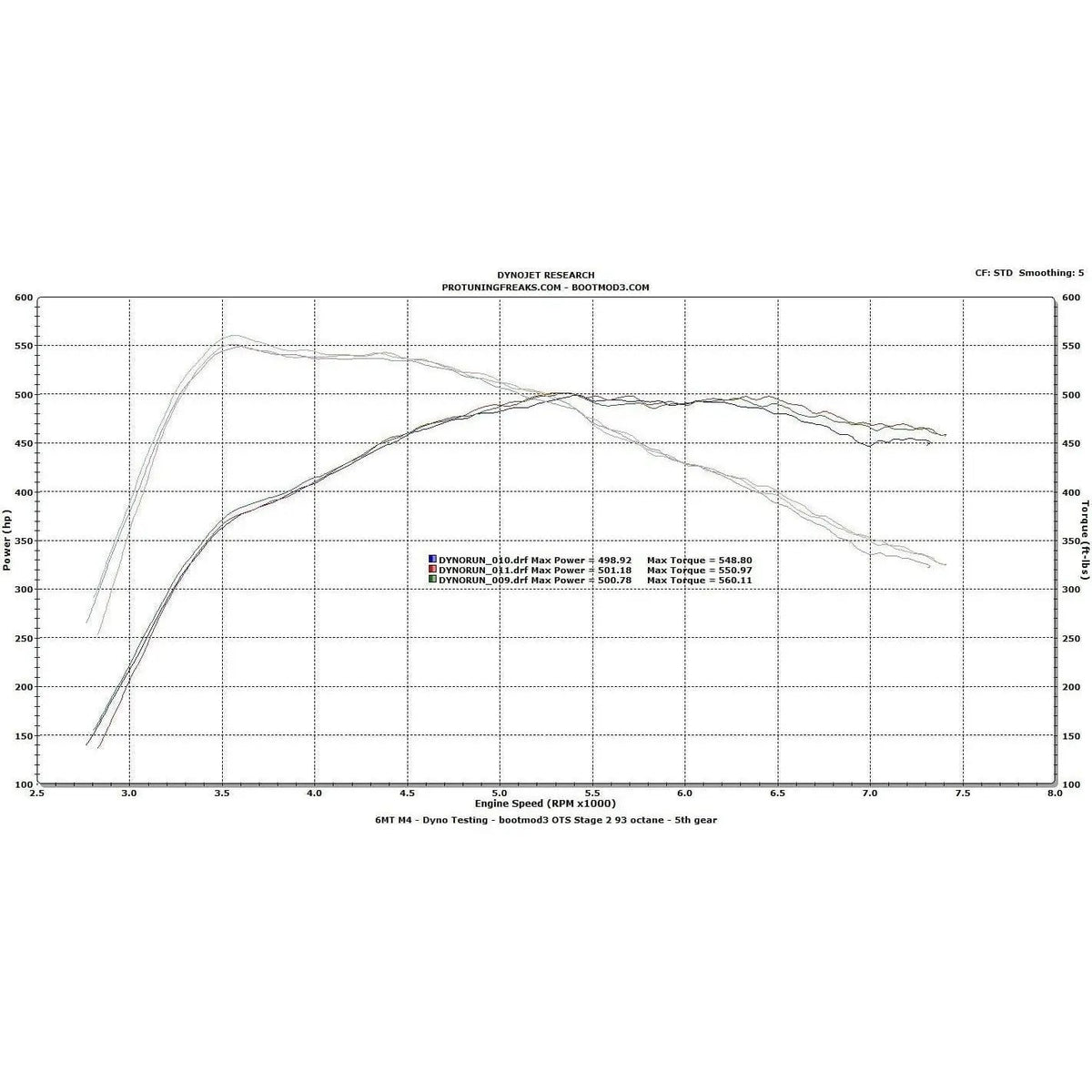 bootmod3 S55 - BMW F80 F82 M3 / M4 / M2 Competition Tune - Get it from Bo