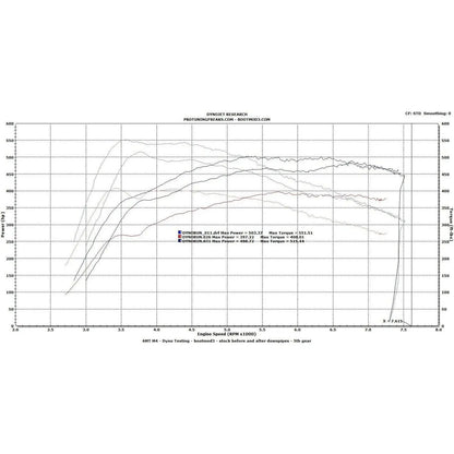 bootmod3 S55 - BMW F80 F82 M3 / M4 / M2 Competition Tune - Get it from Bo