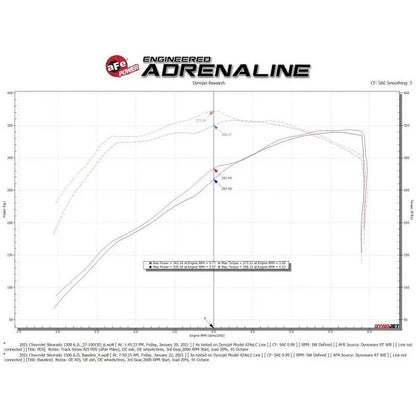 aFe 19-21 GM Trucks 5.3L/6.2L Track Series Carbon Fiber Cold Air Intake System W/ Pro Dry S Filters NP Motorsports