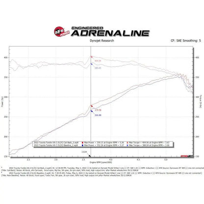 aFe 2022 Toyota Tundra V6-3.5L (tt) Vulcan Series 2.5in to 3in 304 SS Cat-Back Exhaust w/ Black Tip NP Motorsports