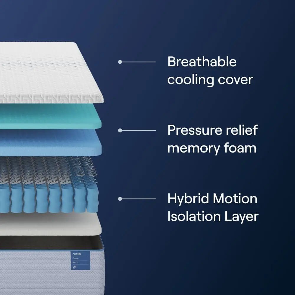Classic Hybrid Queen Mattress Featuring Memory Foam Comfort - Get it from Bo