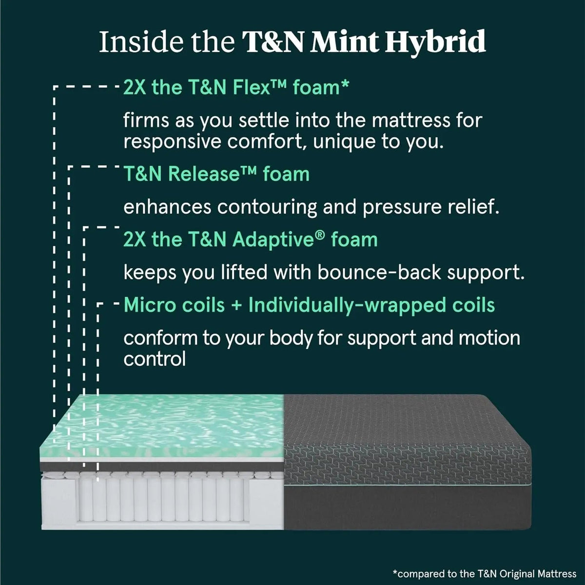Cooling Foam Mint Hybrid King Size Mattress Comfort - Get it from Bo