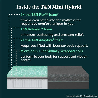Cooling Foam Mint Hybrid King Size Mattress Comfort - Get it from Bo