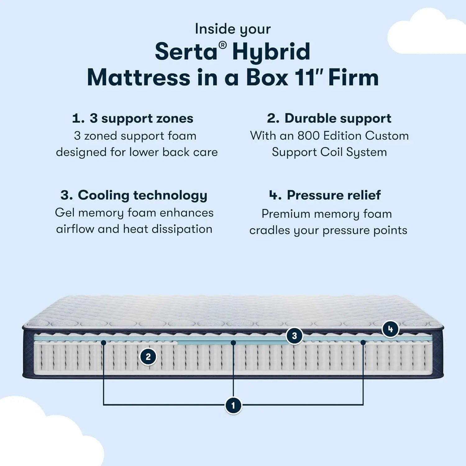 Cooling Hybrid King Mattress With Targeted Support Zones - Get it from Bo