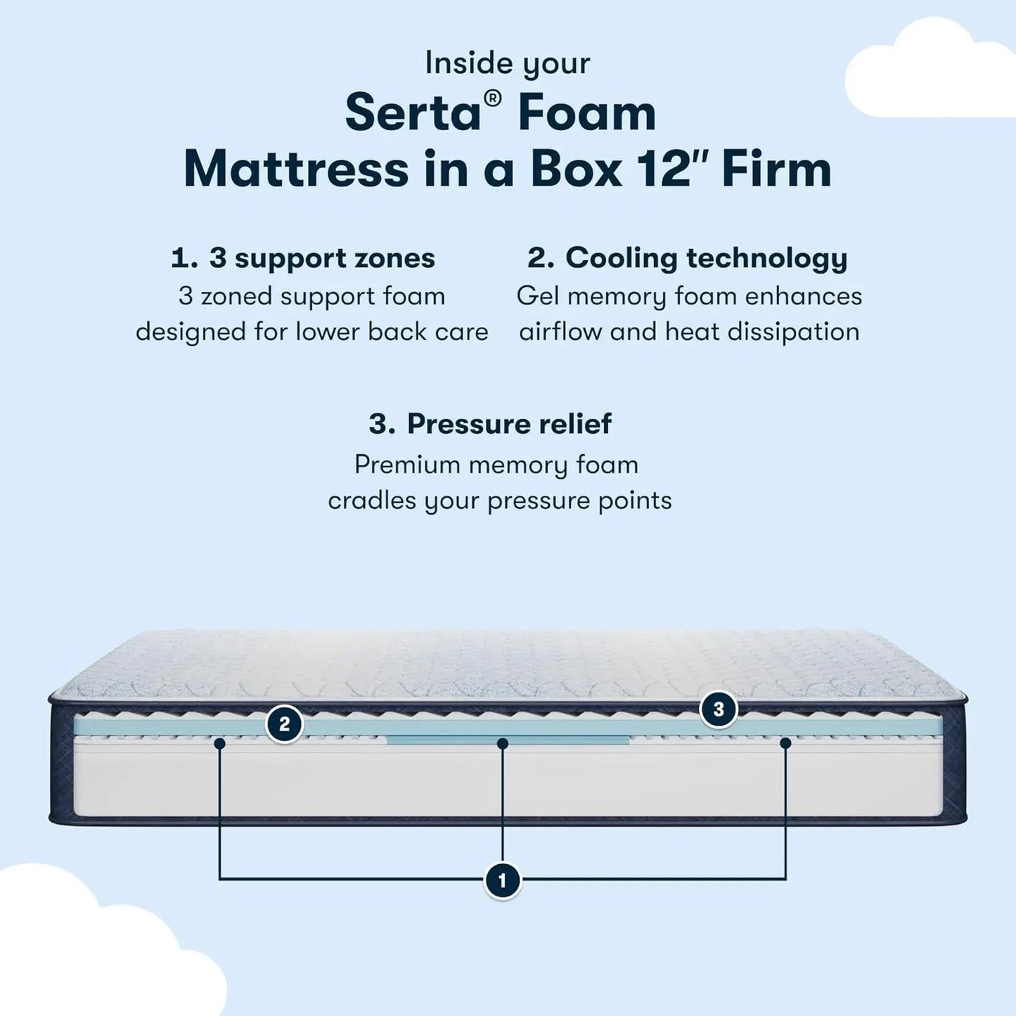 Cooling Queen Memory Foam Mattress With Pressure Relief - Get it from Bo