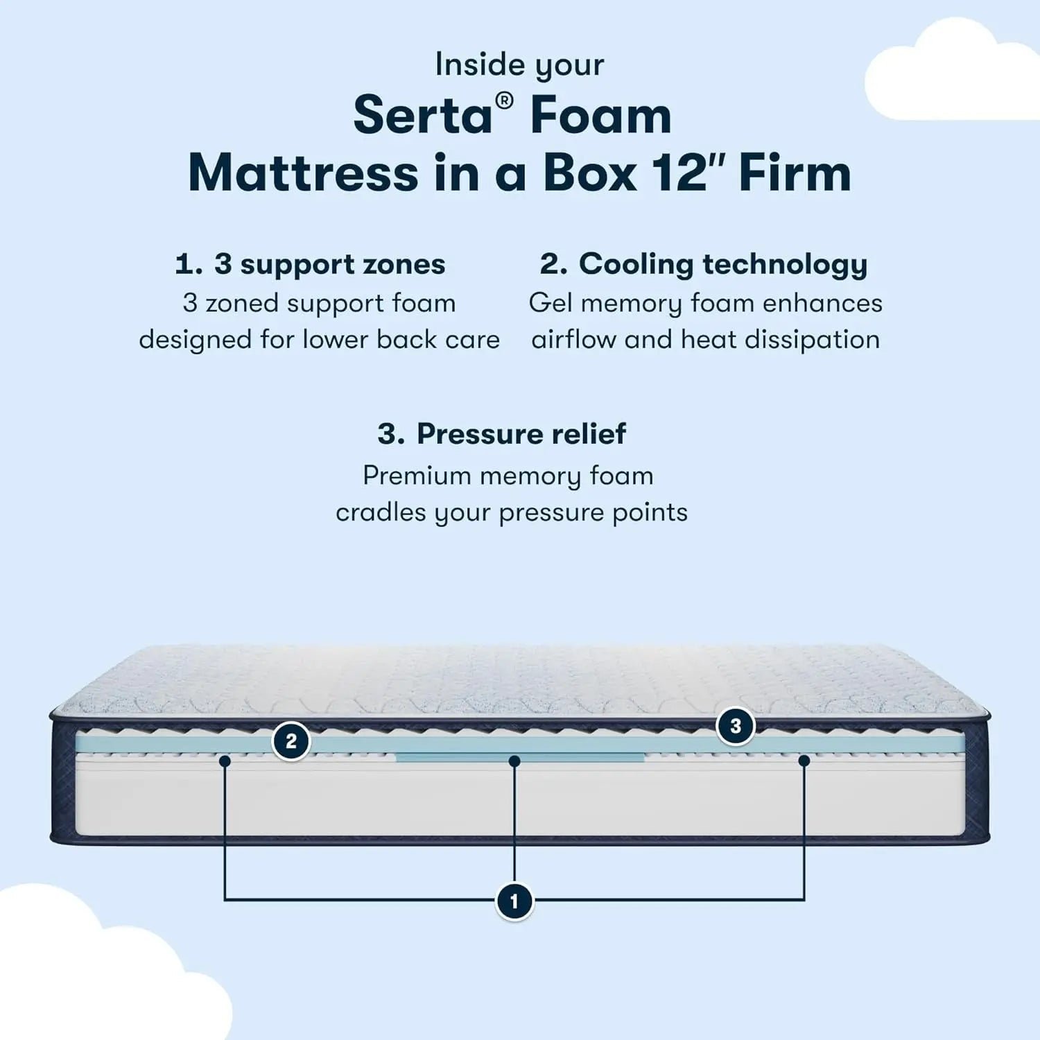Cooling Queen Memory Foam Mattress With Pressure Relief - Get it from Bo