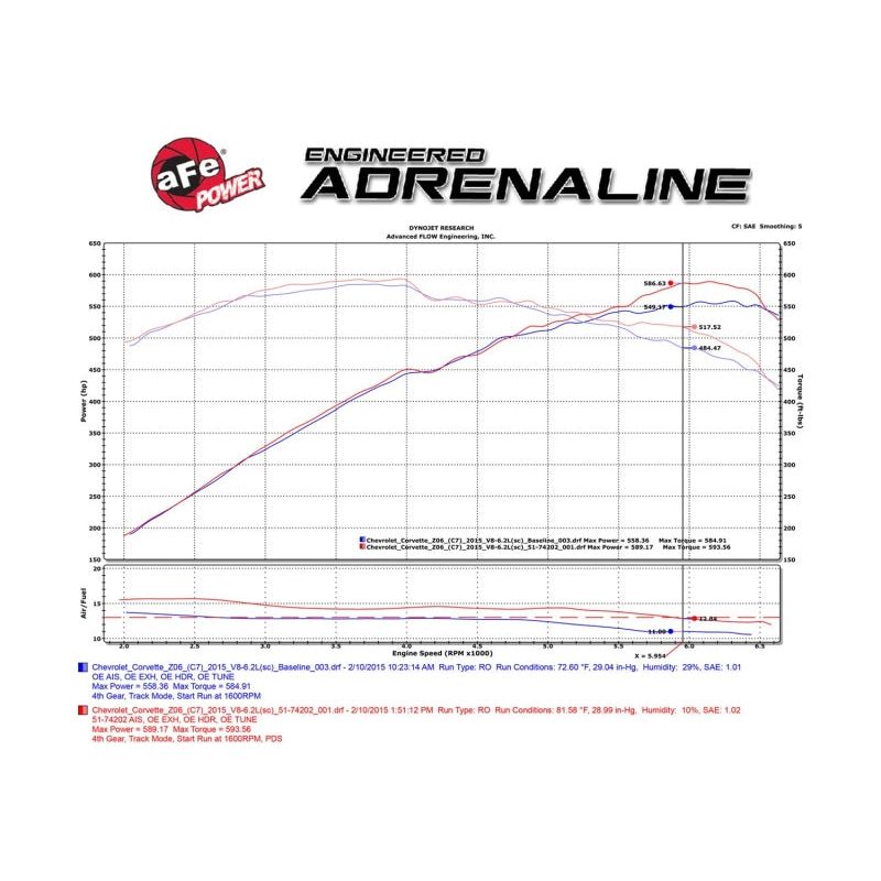 aFe Momentum Carbon Fiber Cold Air Intake System PDS/P5R 15-16 Chevrolet Corvette Z06 V8-6.2L NP Motorsports